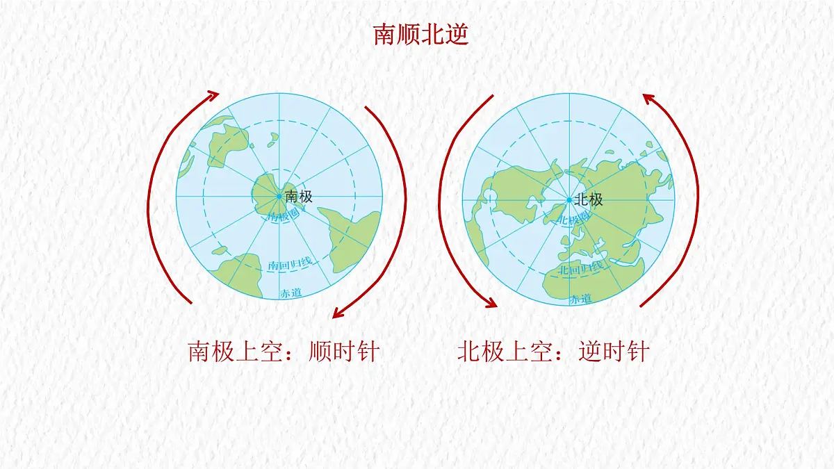 1.3 地球的运动——地球的自转课件 人教版(2024)七年级上册地理第6页