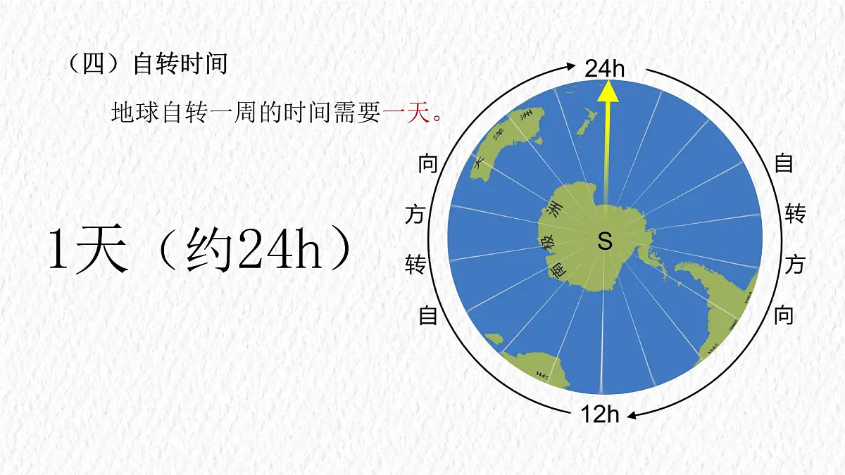 1.3 地球的运动——地球的自转课件 人教版(2024)七年级上册地理第7页