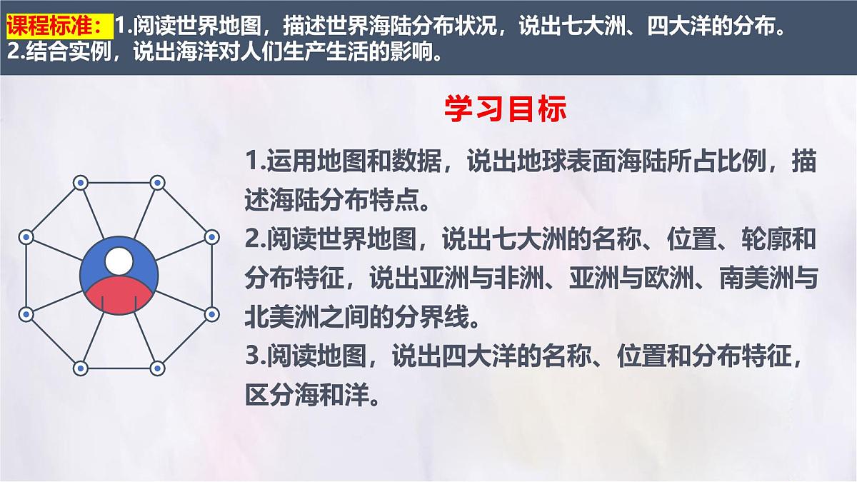 3.1 大洲和大洋 课件人教版(2024)七年级上册地理 (1)第3页