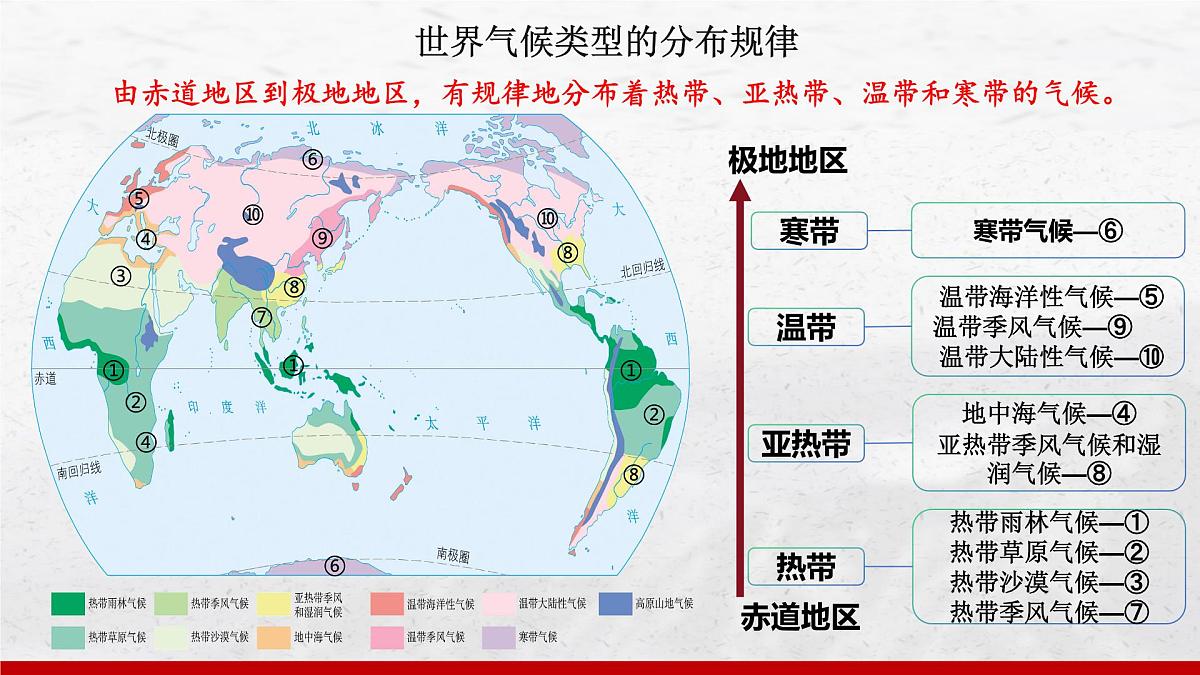 4.4 世界的气候 第2课时课件 人教版(2024)七年级上册地理第5页