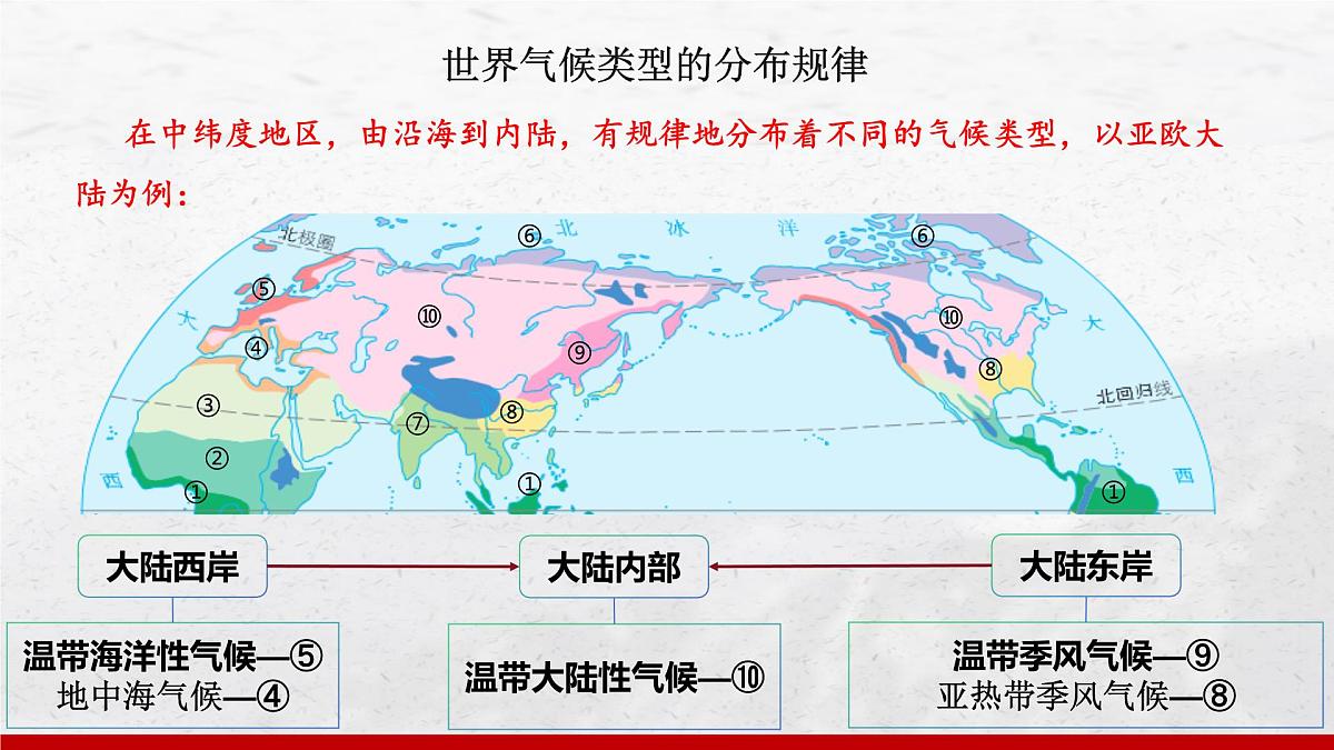 4.4 世界的气候 第2课时课件 人教版(2024)七年级上册地理第7页