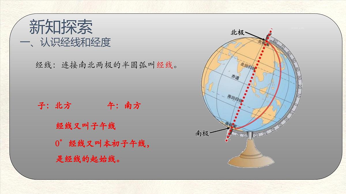 1.2 地球与地球仪(第二课时)课件 人教版(2024) 地理七年级上册第6页