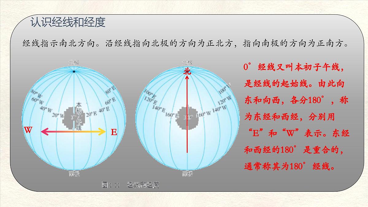 1.2 地球与地球仪(第二课时)课件 人教版(2024) 地理七年级上册第7页