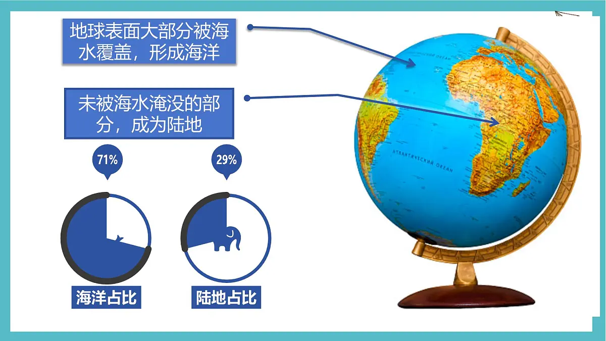 3.1 大洲和大洋 课件 人教版(2024)七年级上册地理 (1)第6页