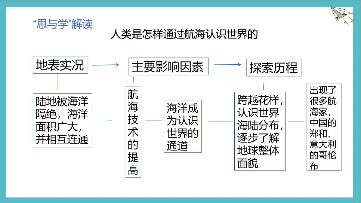 3.1 大洲和大洋 课件 人教版(2024)七年级上册地理 (1)第7页