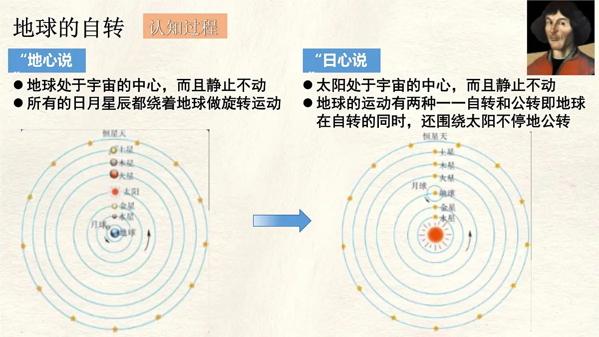 1.3 地球的运动(第1课时)课件 人教版(2024)七年级上册地理第3页