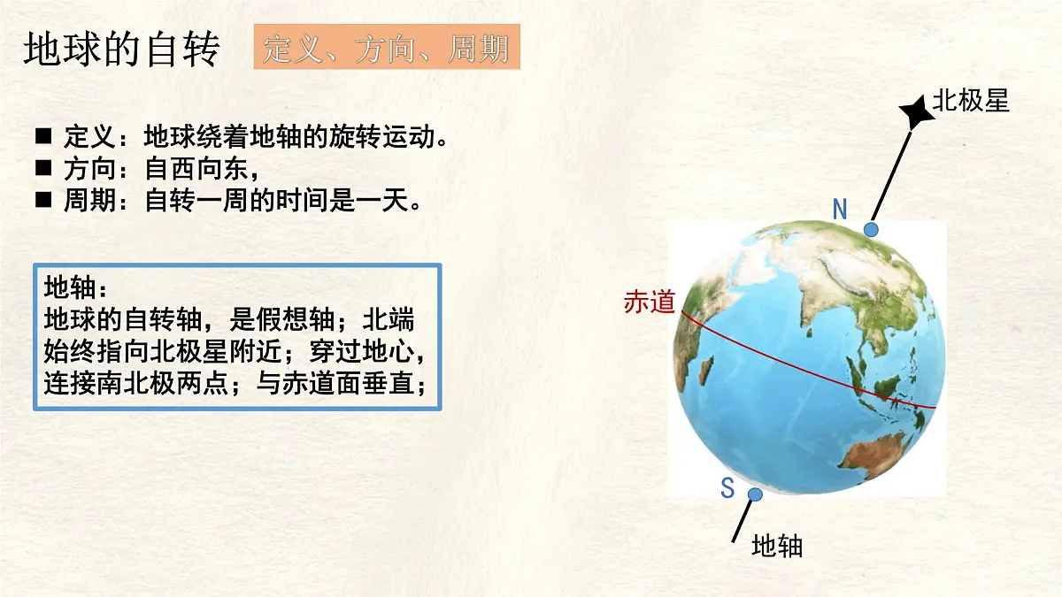 1.3 地球的运动(第1课时)课件 人教版(2024)七年级上册地理第4页
