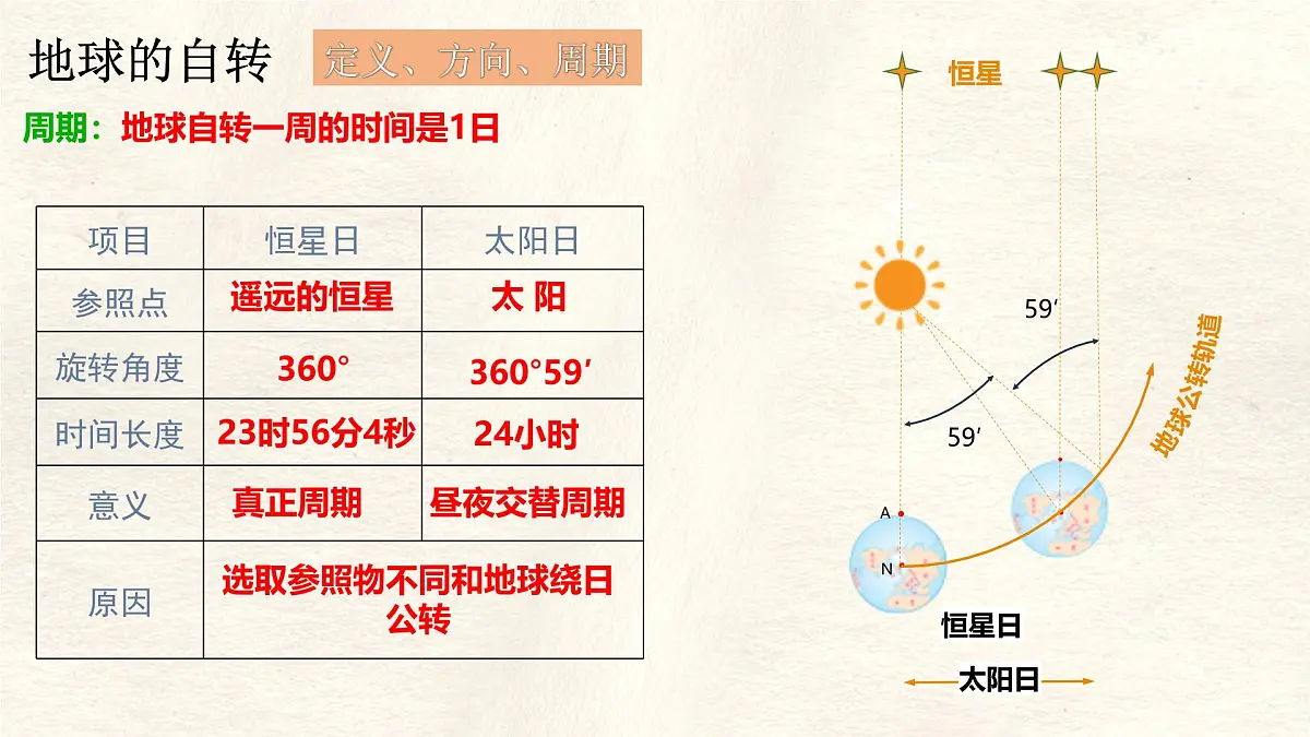 1.3 地球的运动(第1课时)课件 人教版(2024)七年级上册地理第7页