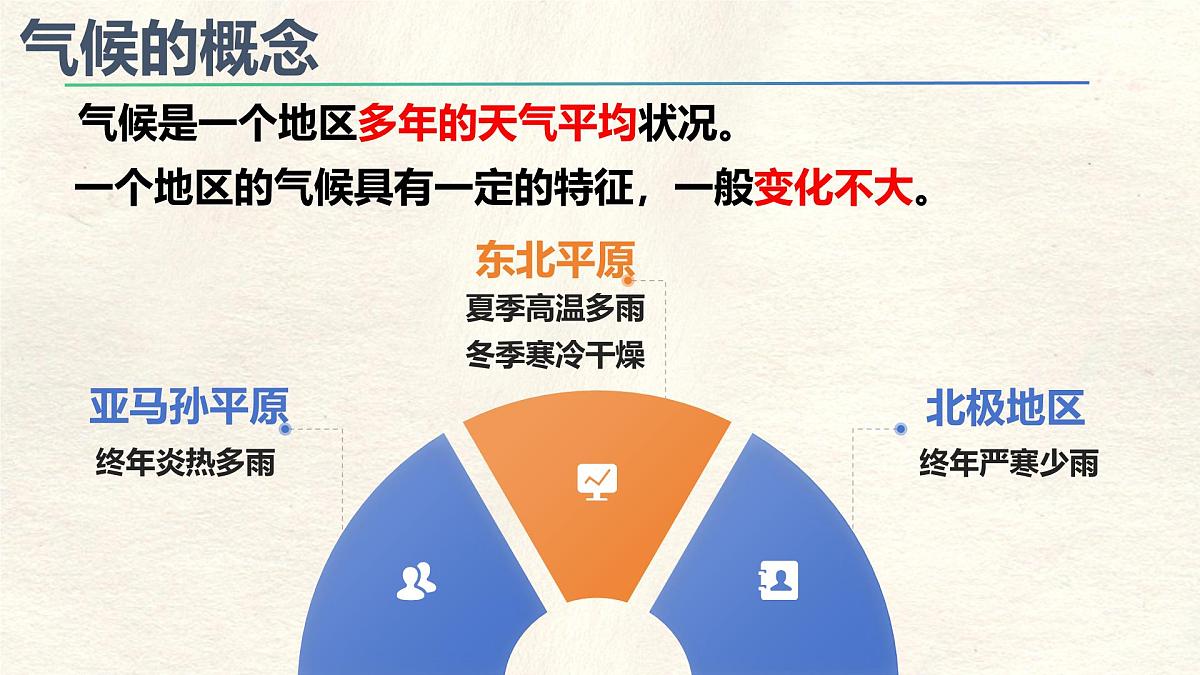 4.4.1 世界的气候课件 人教版(2024)七年级上册地理第5页