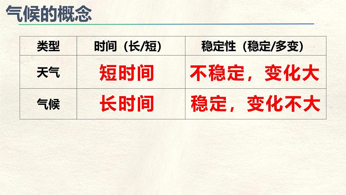 4.4.1 世界的气候课件 人教版(2024)七年级上册地理第6页