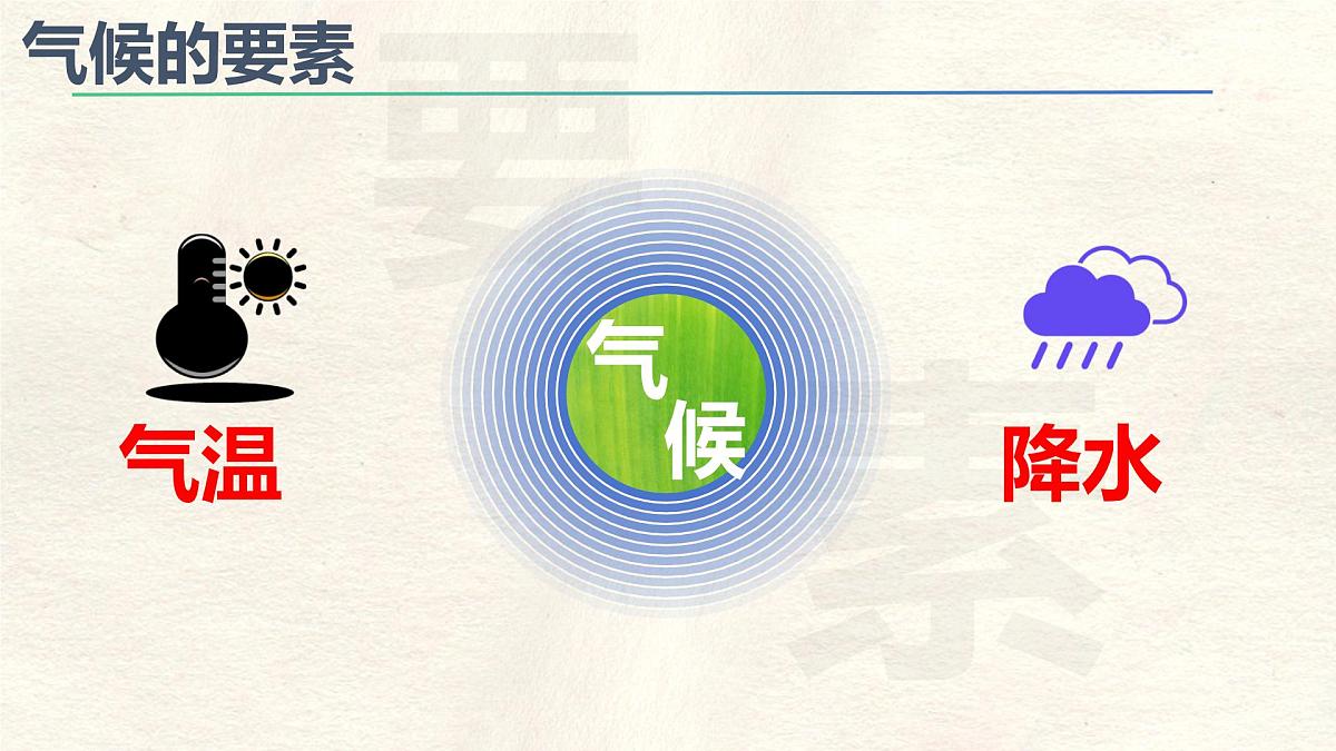 4.4.1 世界的气候课件 人教版(2024)七年级上册地理第7页