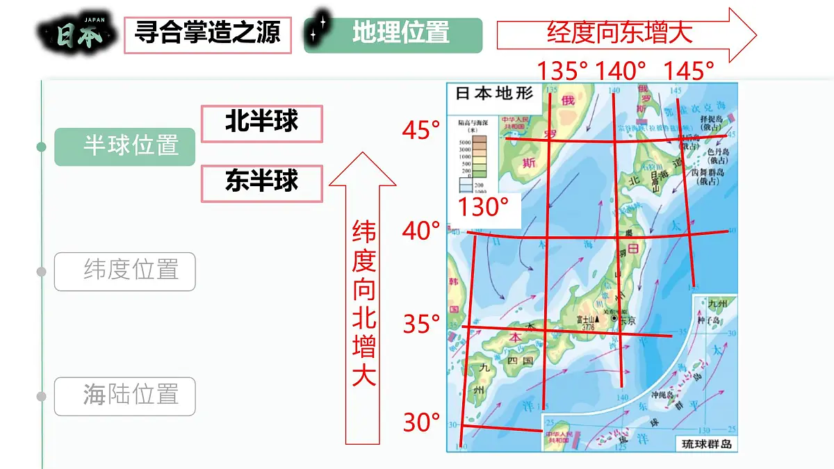 8.1日本 课件-2024-2025学年人教版地理七年级下册第8页