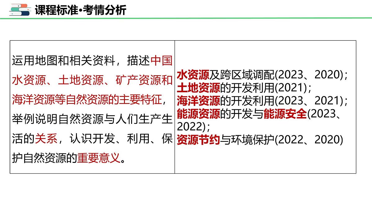 专题十 中国的自然资源(课件)2025年中考地理一轮复习优质课件第3页