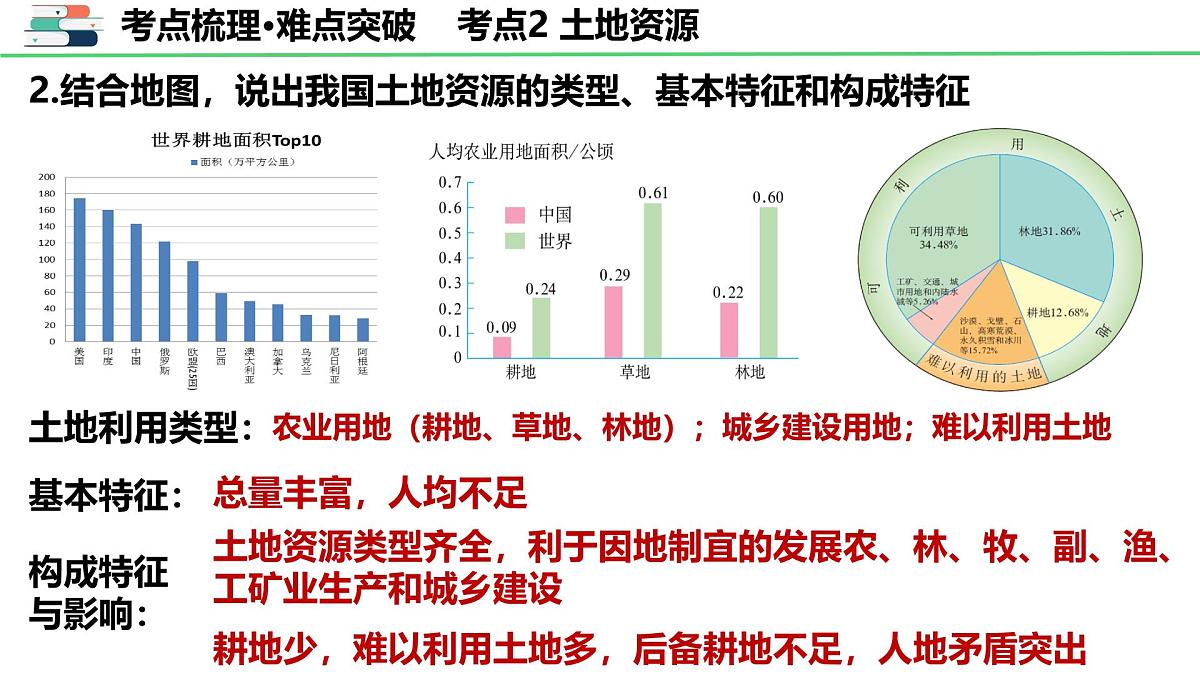 专题十 中国的自然资源(课件)2025年中考地理一轮复习优质课件第6页