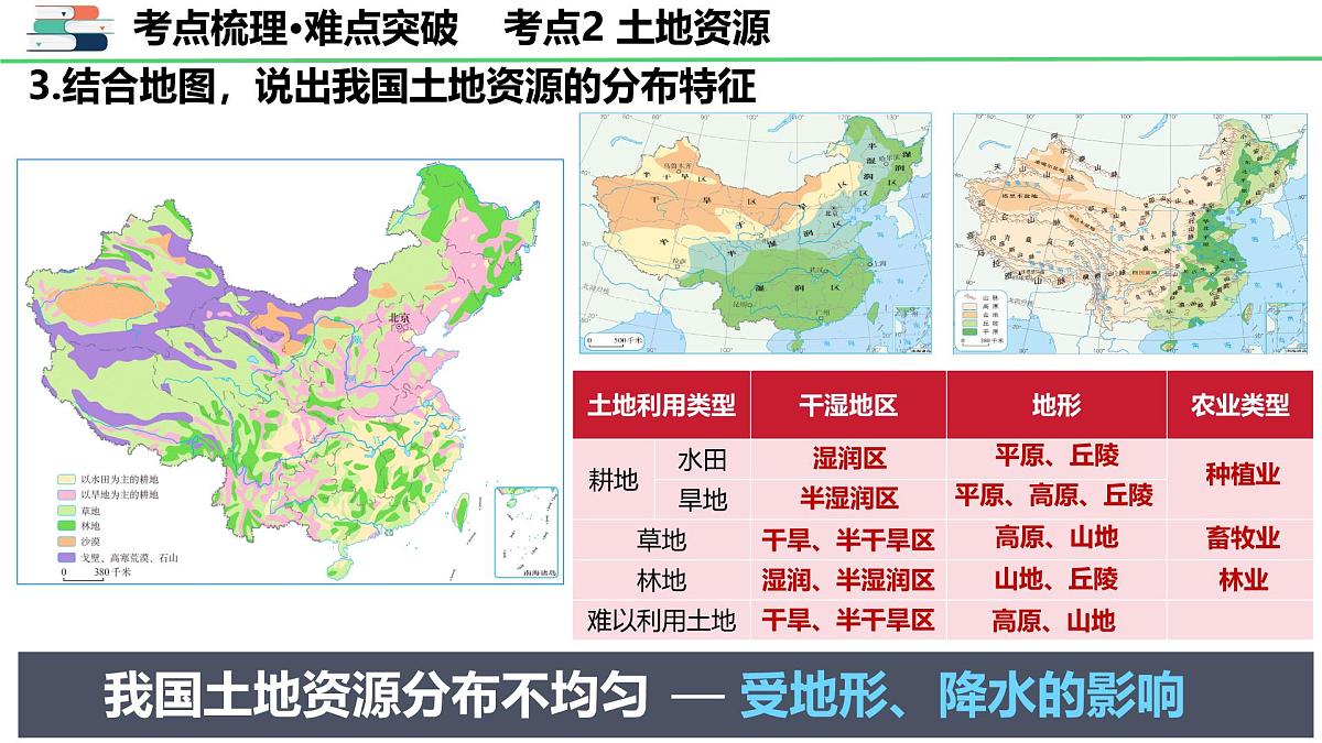 专题十 中国的自然资源(课件)2025年中考地理一轮复习优质课件第7页