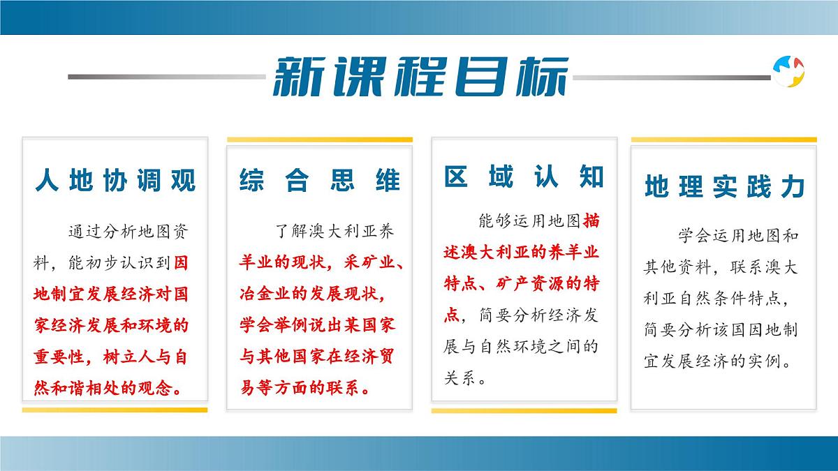 9.4.2 澳大利亚(第2课时 骑在羊背上、坐在矿车上的国家)课件 七年级地理下册人教版第4页