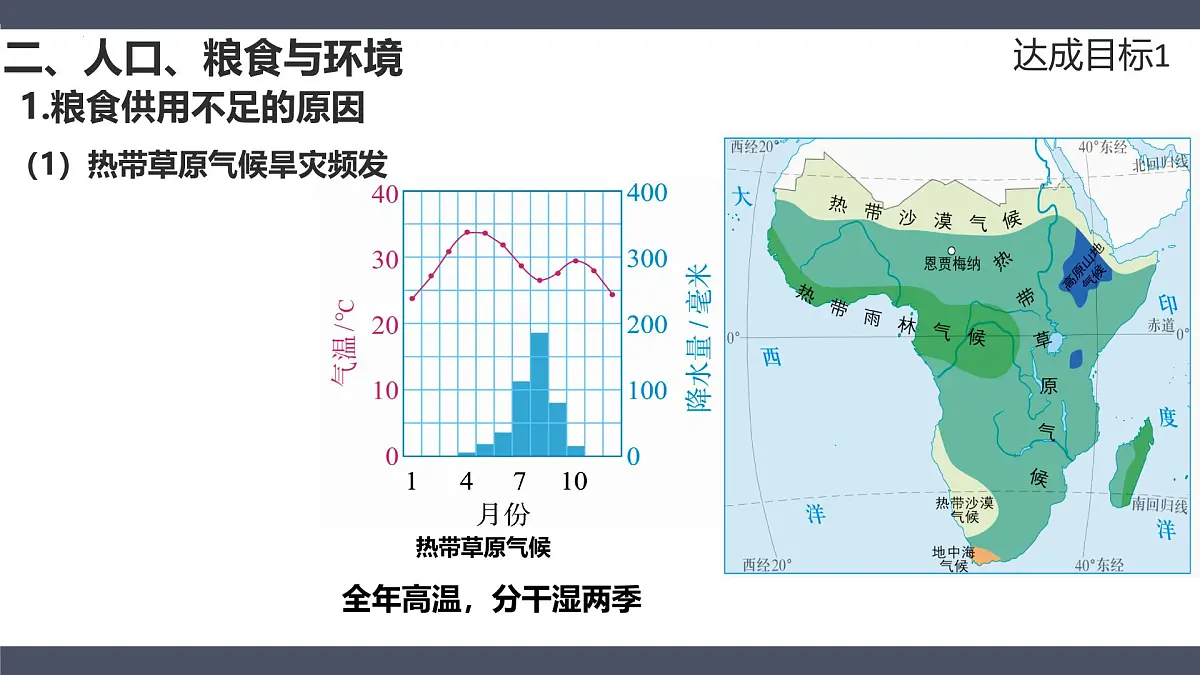 9.3撒哈拉以南非洲第二课时课件-2024-2025学年七年级地理下册人教版(2024第4页
