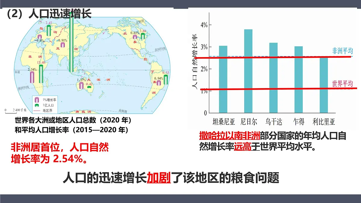 9.3撒哈拉以南非洲第二课时课件-2024-2025学年七年级地理下册人教版(2024第8页