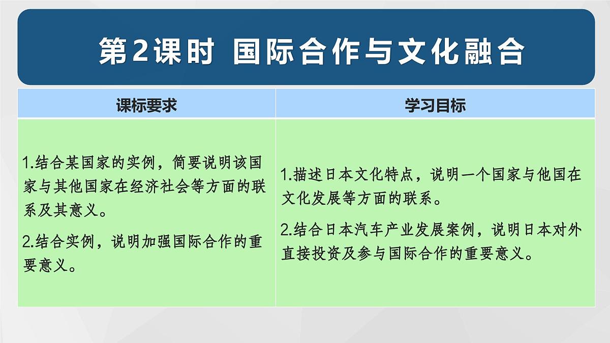 8.2 日本(第2课时)(课件)2025学年七年级下册地理同步课件(粤人版2024)第2页