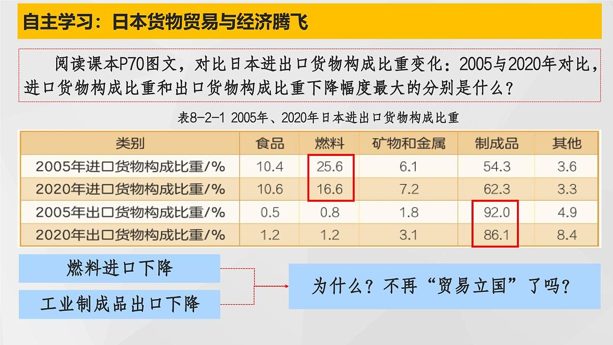 8.2 日本(第2课时)(课件)2025学年七年级下册地理同步课件(粤人版2024)第3页