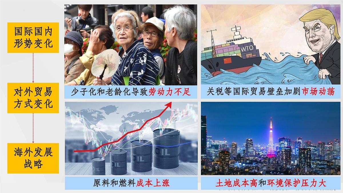 8.2 日本(第2课时)(课件)2025学年七年级下册地理同步课件(粤人版2024)第4页