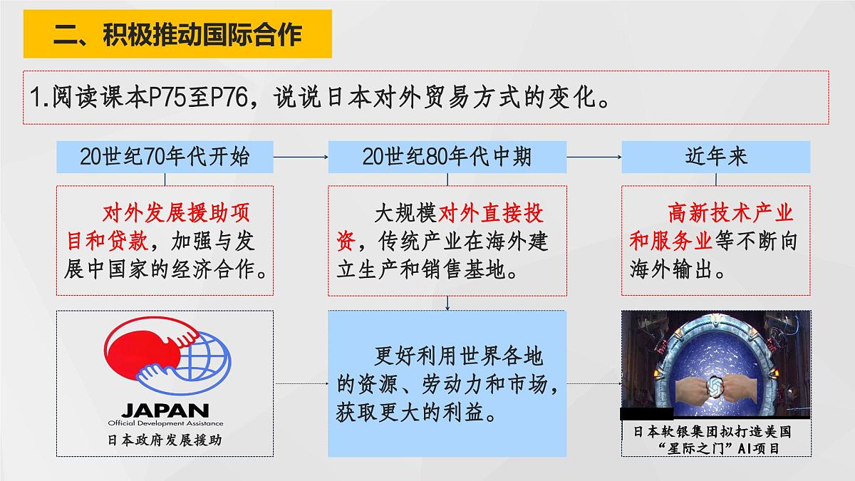 8.2 日本(第2课时)(课件)2025学年七年级下册地理同步课件(粤人版2024)第5页