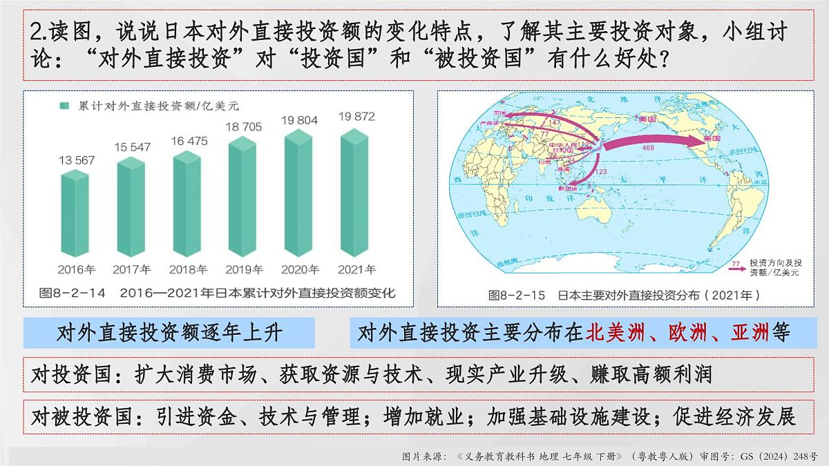 8.2 日本(第2课时)(课件)2025学年七年级下册地理同步课件(粤人版2024)第6页