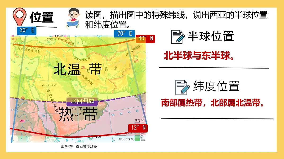 8.3 西亚 第一课时课件 2025学年湘教版地理七年级下册第5页