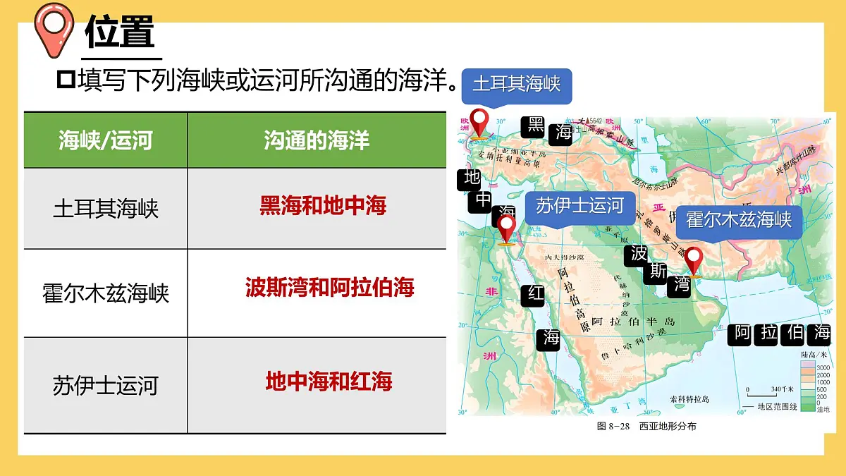 8.3 西亚 第一课时课件 2025学年湘教版地理七年级下册第8页