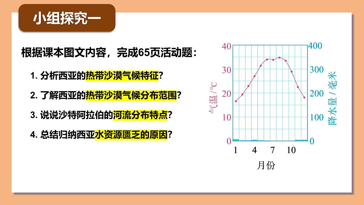 9.1西亚(第2课时)课件 2025学年地理七年级下册人教版(2024)第6页