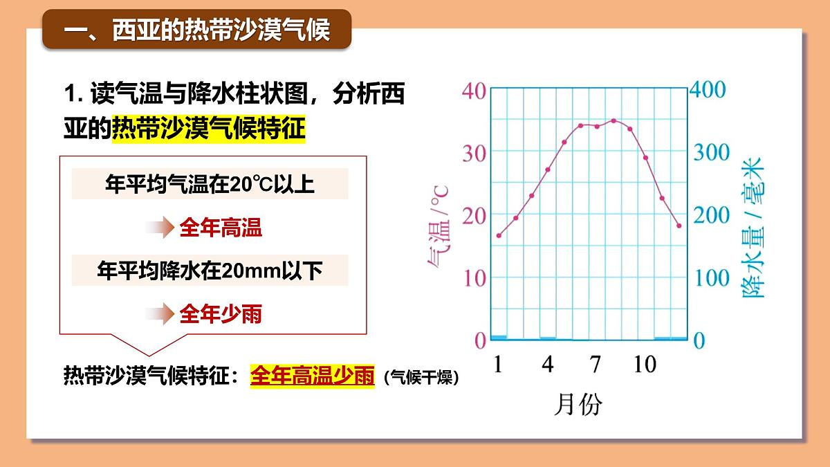 9.1西亚(第2课时)课件 2025学年地理七年级下册人教版(2024)第7页