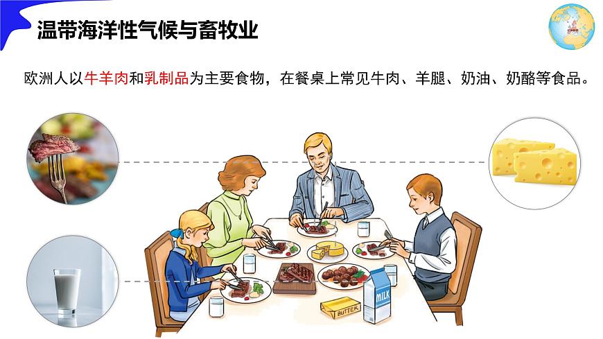8.2.2 歐洲西部(第2課時) 2025學年六年級地理下冊同步精品課堂(魯教版五四學制2024) 課件第6頁