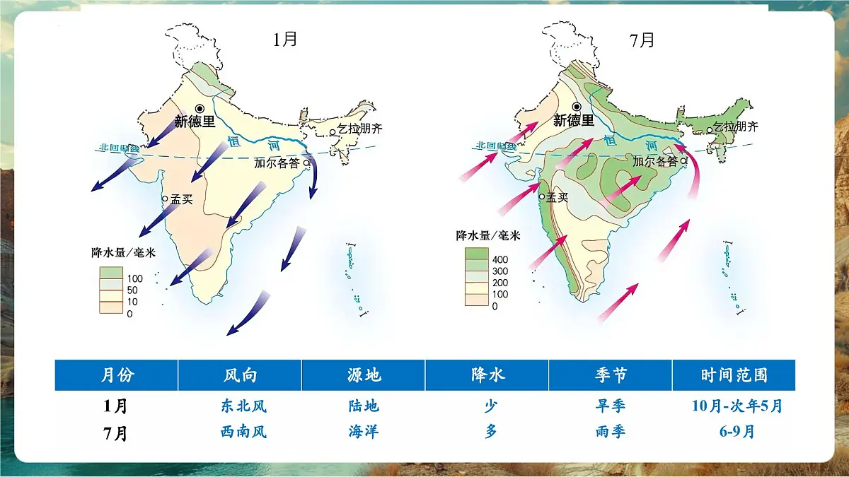 【新教材核心素养】商务星球版地理七年级下册8.2.2 印度(课时2)(课件)第8页