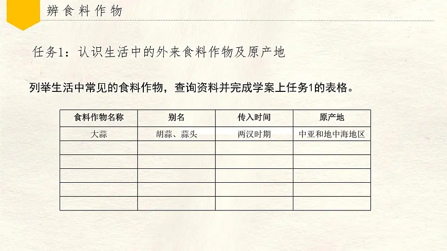 跨学科主题学习——探索外来食料作物传播史 课件 人教版(2024)七年级上册地理第6页