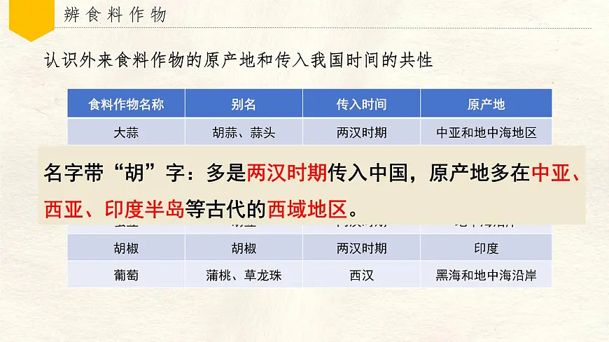 跨学科主题学习——探索外来食料作物传播史 课件 人教版(2024)七年级上册地理第7页