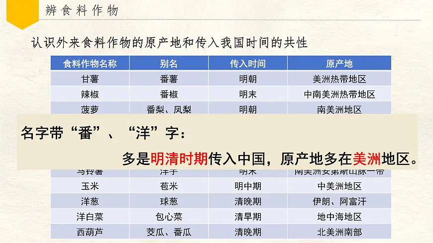 跨学科主题学习——探索外来食料作物传播史 课件 人教版(2024)七年级上册地理第8页