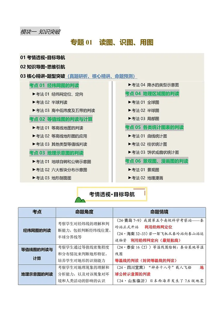 专题01 读图、识图、用图(讲练)(原卷版)第1页