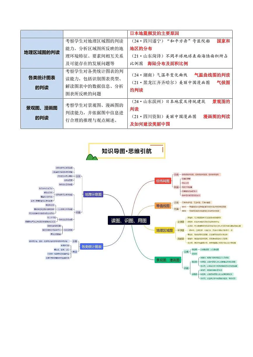专题01 读图、识图、用图(讲练)(解析版)第2页