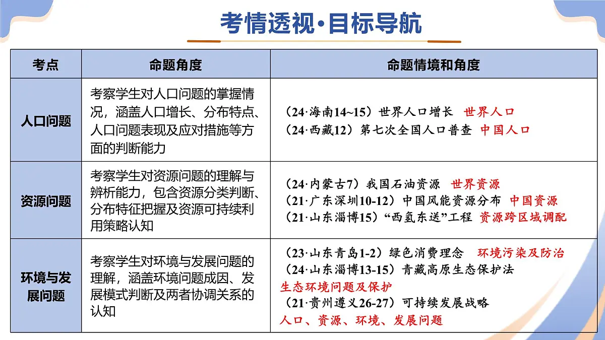 专题07 人口、资源、环境与发展问题课件-2025年中考地理二轮复习课件及试题(含答案)第3页