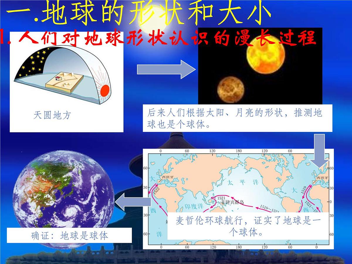 第一章第二节 地球与地球仪 人教版(2024)地理七年级上册课件第2页