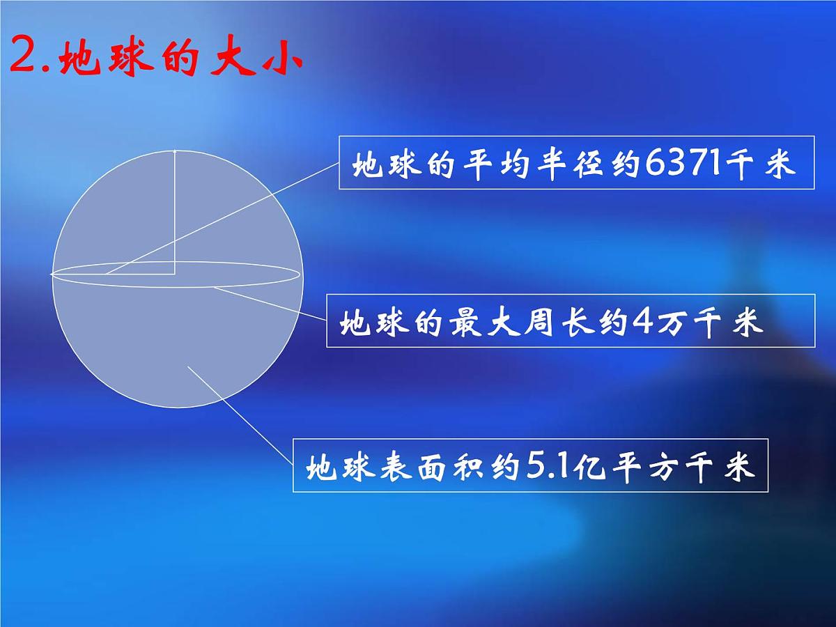 第一章第二节 地球与地球仪 人教版(2024)地理七年级上册课件第6页