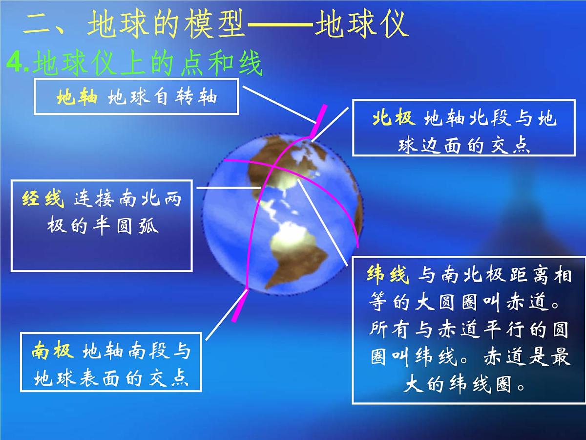 第一章第二节 地球与地球仪 人教版(2024)地理七年级上册课件第8页