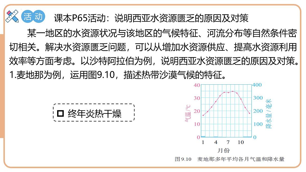 9.1西亚(第2课时 匮乏的水资源)课件 2025学年人教版地理七年级下册第6页