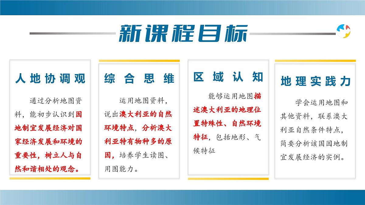 9.4.1 澳大利亚(第1课时 独占澳洲大陆和人口城市分布)(课件)七年级地理下册人教版第4页