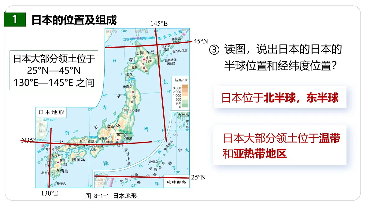 8.1.1 日本(第1课时)2025学年七年级地理下册中图版北京 课件第8页