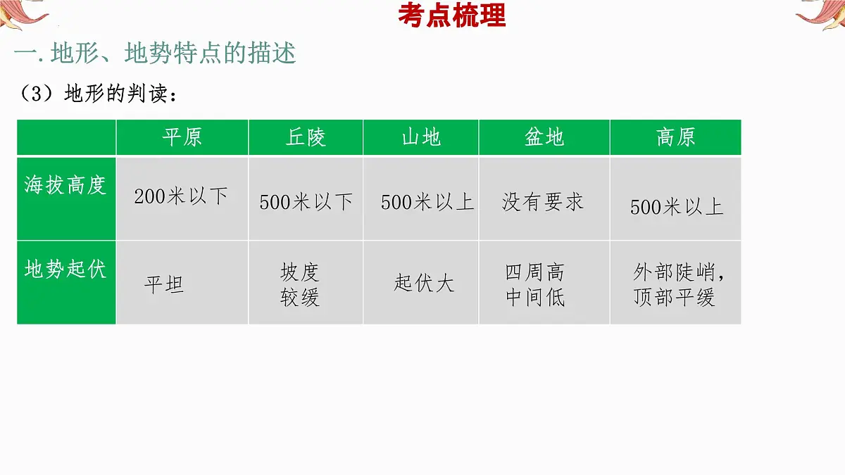 专题4 地形和地势 备战2025年中考地理二轮专题复习课件第5页