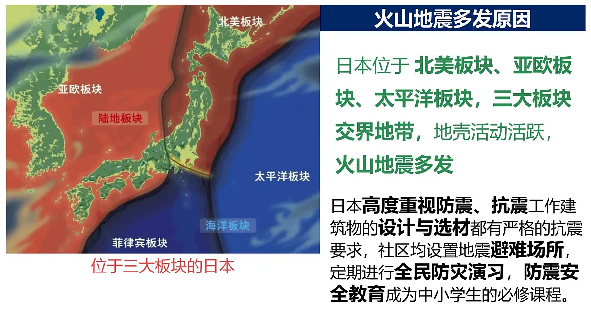 8.1 日本 课件-2024-2025学年七年级地理下学期商务星球版(2024)第3页
