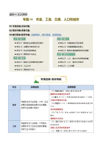 专题06 农业、工业、交通、人口和城市(讲练:核心精讲+命题预测)试题(原卷+解析)-2025年中考地理二轮复习讲练测(全国通用)