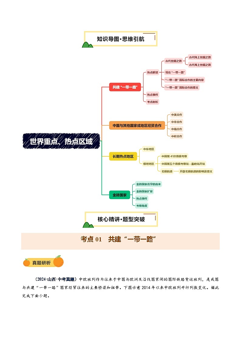 专题09 世界重点、热点区域(讲练)(解析版)第2页