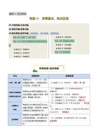 专题09 世界重点、热点区域（讲练：核心精讲+命题预测）试题（原卷+解析）-2025年中考地理二轮复习讲练测（全国通用）